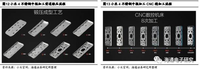 机械设备制造及其自动化：打破传统，迈向智能
